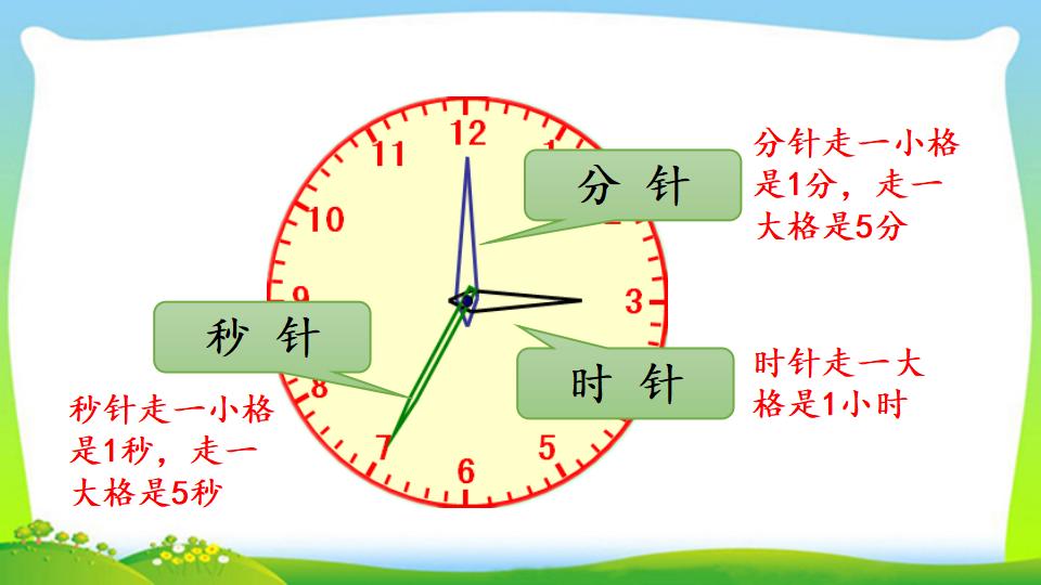 三年级上册数学资料《计算经过时间》PPT课件（2024年）共18页