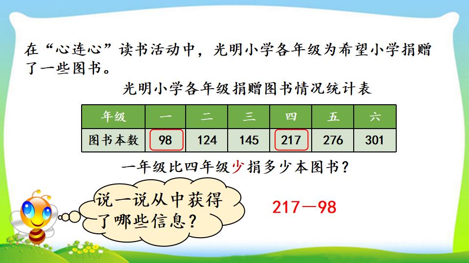 三年级上册数学资料《三位数减三位数（1）》PPT课件（2024年）共20页