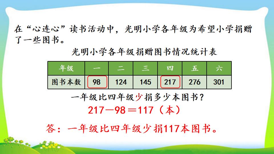 三年级上册数学资料《三位数减三位数（1）》PPT课件（2024年）共20页