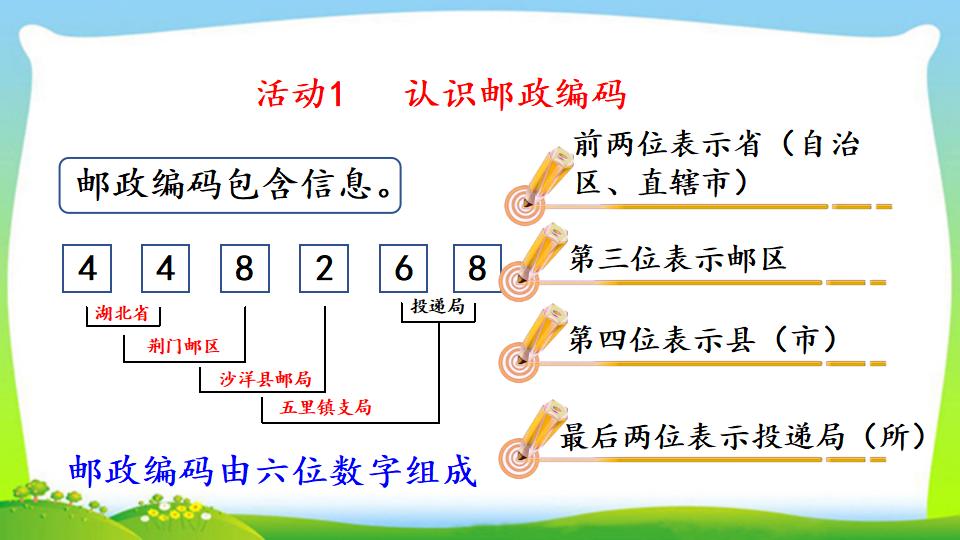 三年级上册数学资料《数字编码》PPT课件（2024年）共11页