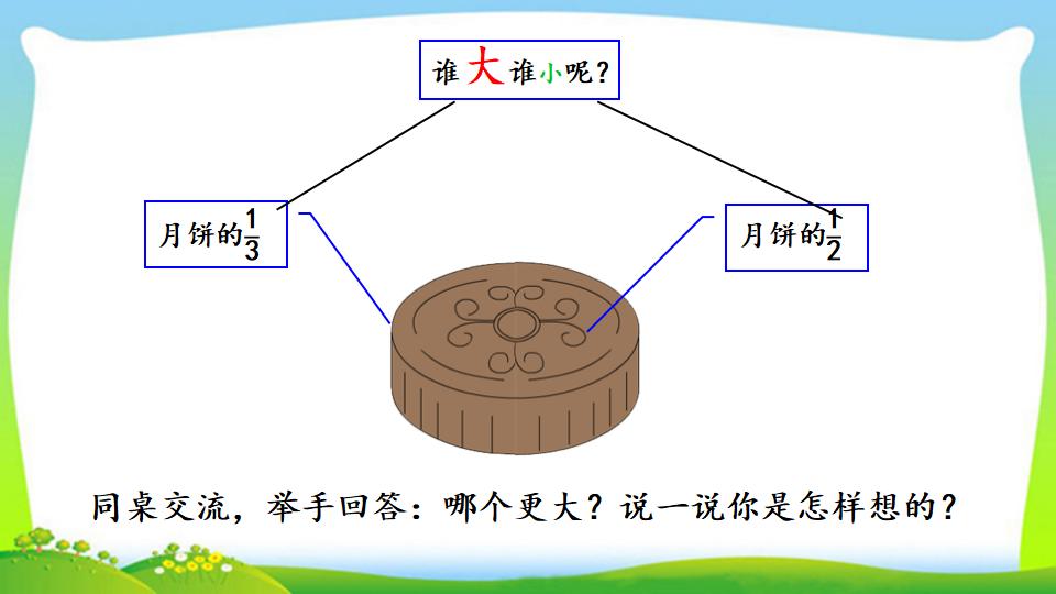 三年级上册数学资料《比较几分之一的大小》PPT课件（2024年）共15页