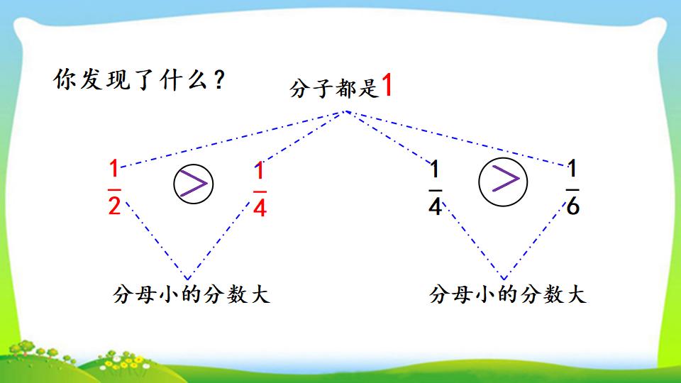 三年级上册数学资料《比较几分之一的大小》PPT课件（2024年）共15页