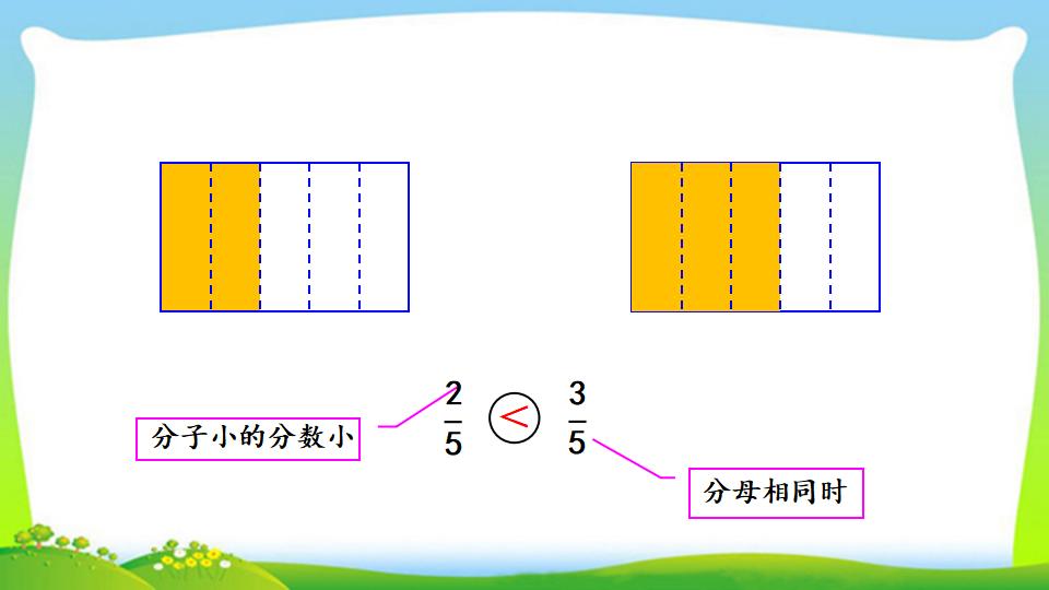 三年级上册数学资料《同分母分数的大小比较》PPT课件（2024年）共14页