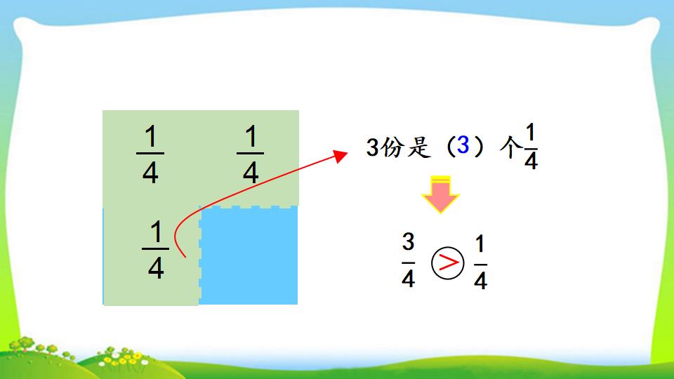 三年级上册数学资料《同分母分数的大小比较》PPT课件（2024年）共14页