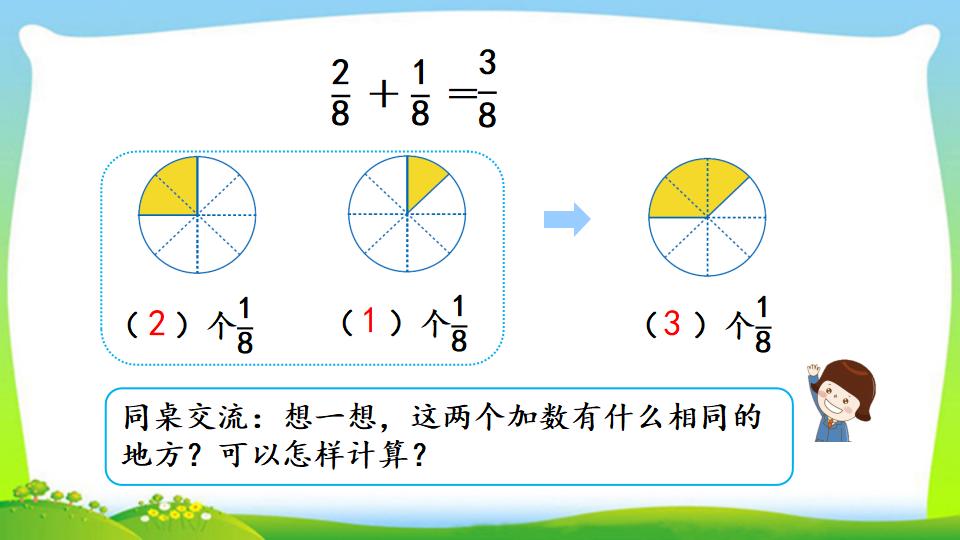 三年级上册数学资料《同分母分数的加、减法》PPT课件（2024年）共20页