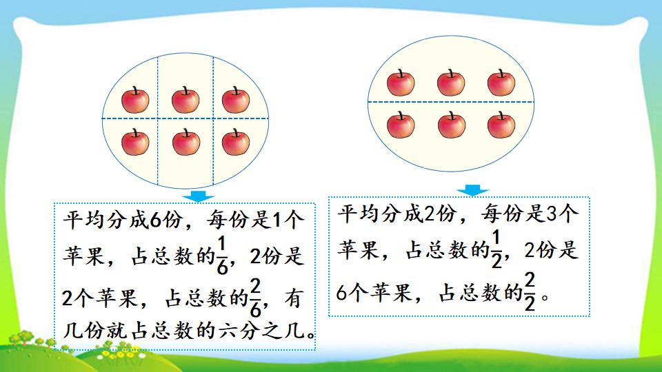 三年级上册数学资料《认识整体的几分之几》PPT课件（2024年）共18页