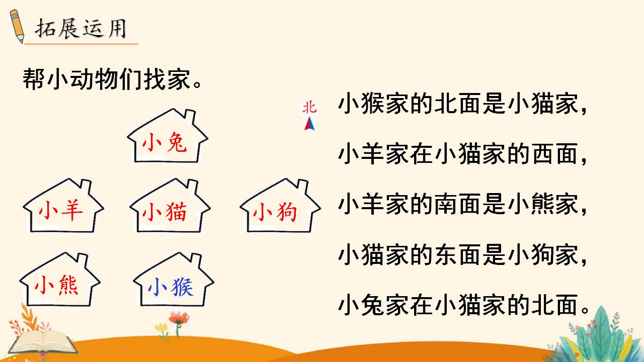 三年级下册数学资料《认识平面图上的东、南、西、北》PPT课件（2024年）共15页