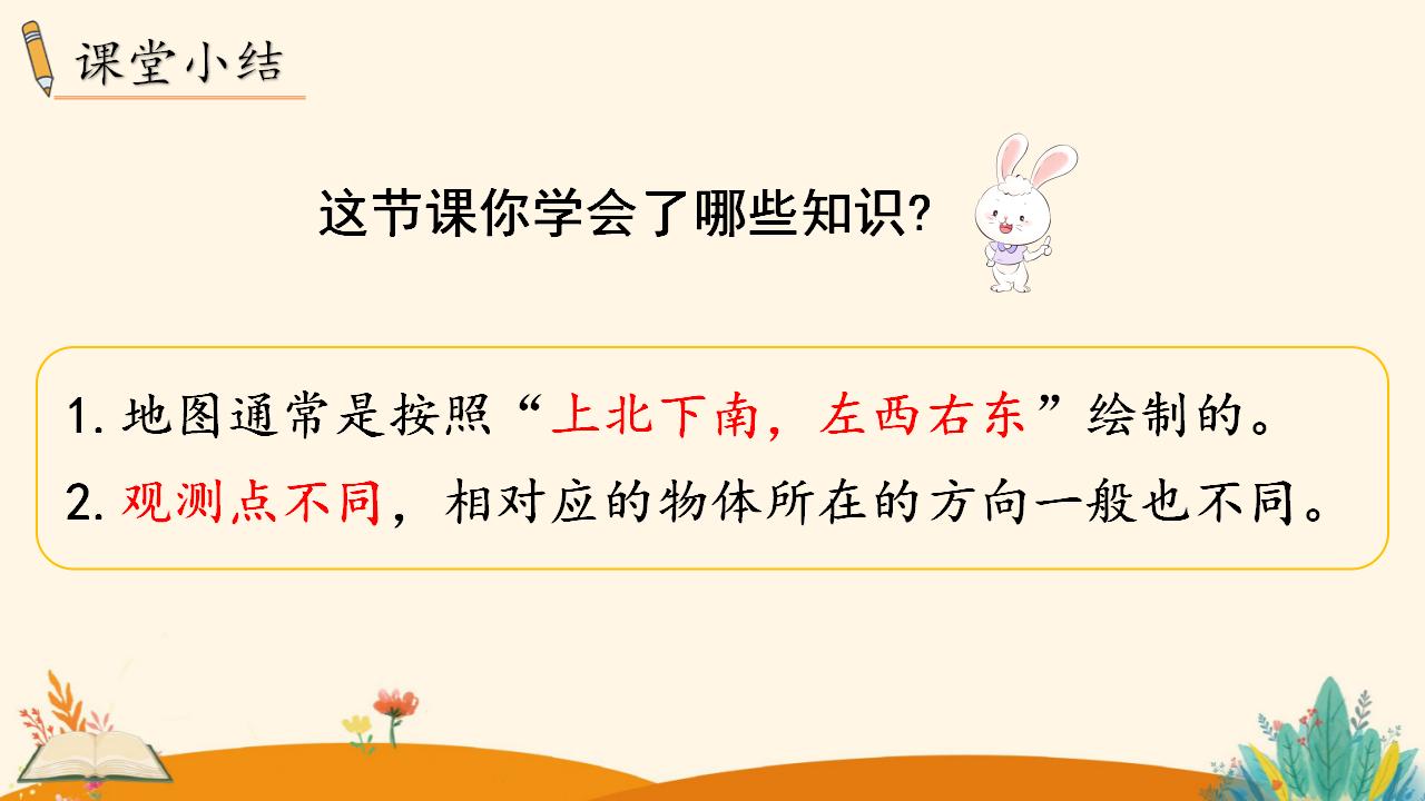 三年级下册数学资料《认识平面图上的东、南、西、北》PPT课件（2024年）共15页