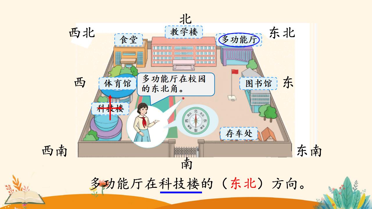 三年级下册数学资料《认识东南、东北、西南、西北》PPT课件（2024年）共16页