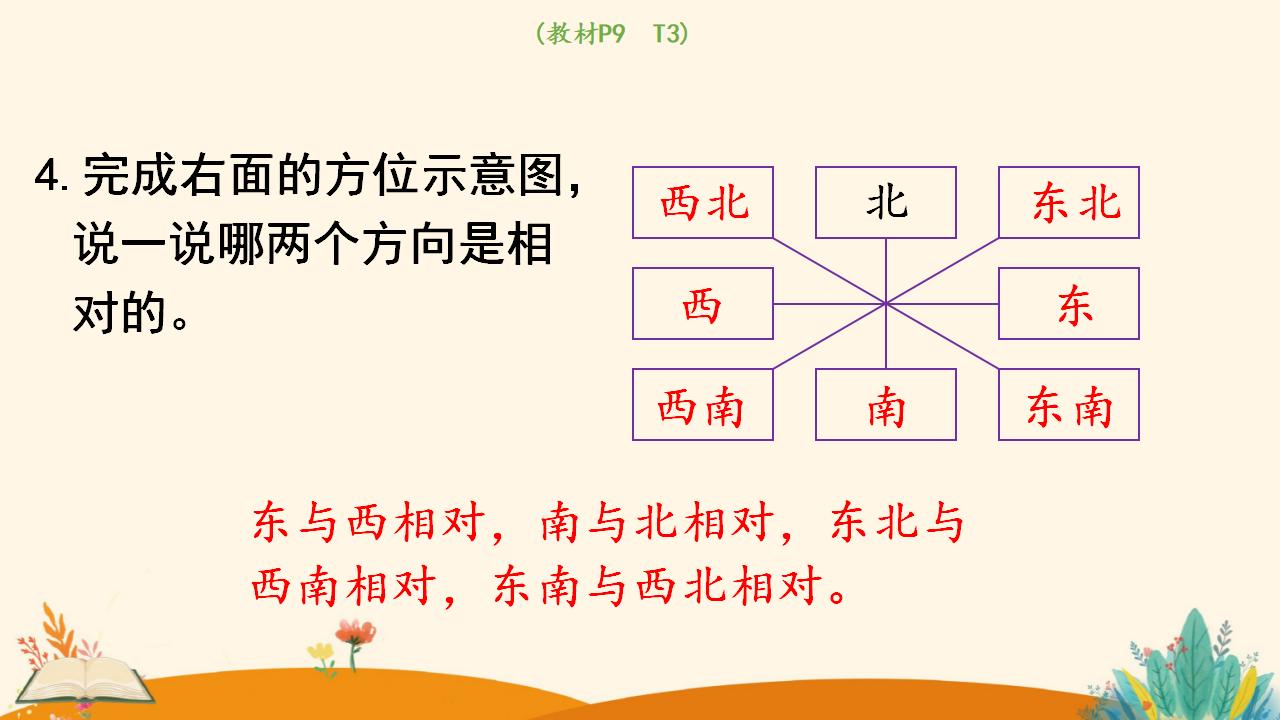 三年级下册数学资料《认识东南、东北、西南、西北》PPT课件（2024年）共16页