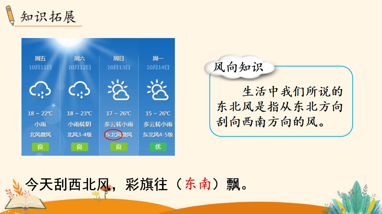 三年级下册数学资料《认识东南、东北、西南、西北》PPT课件（2024年）共16页