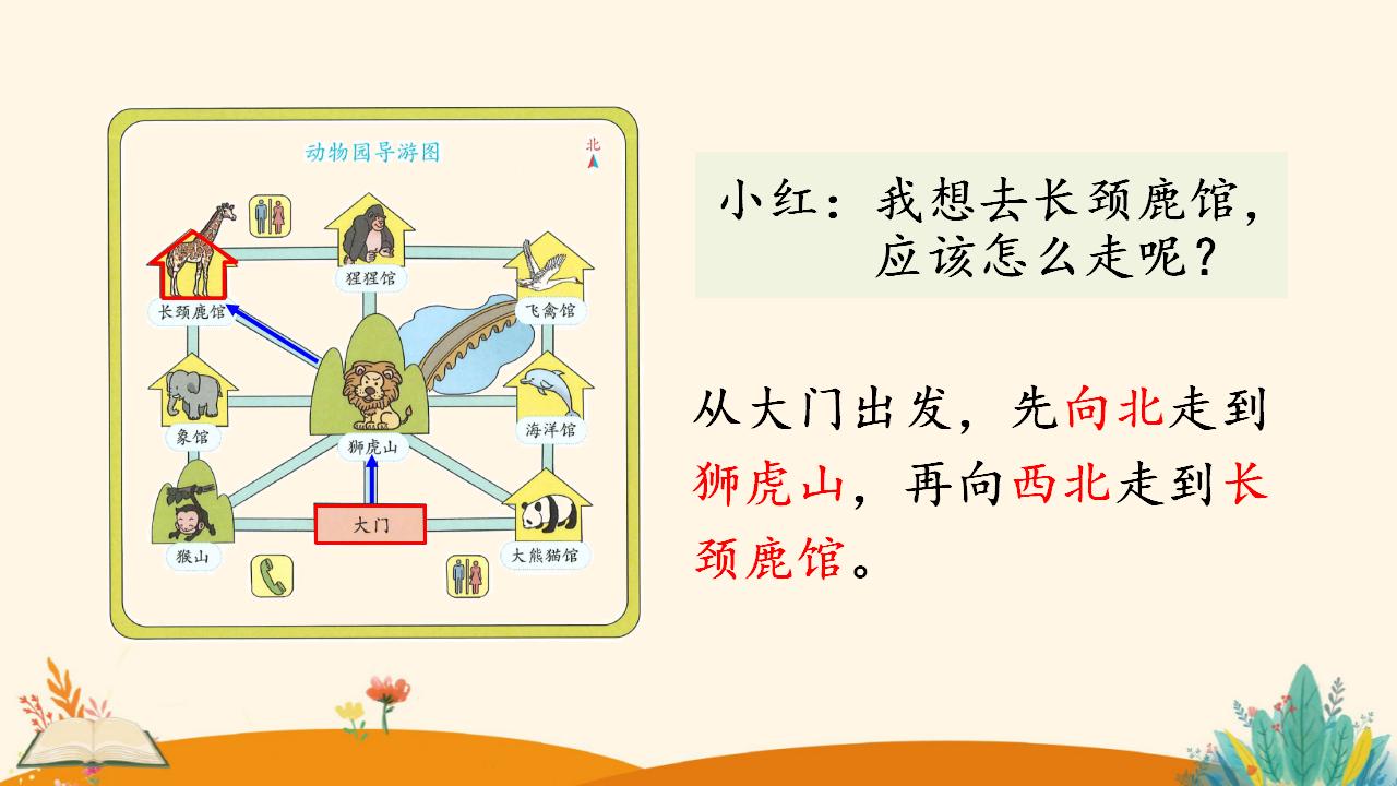 三年级下册数学资料《简单的路线图》PPT课件（2024年）共16页