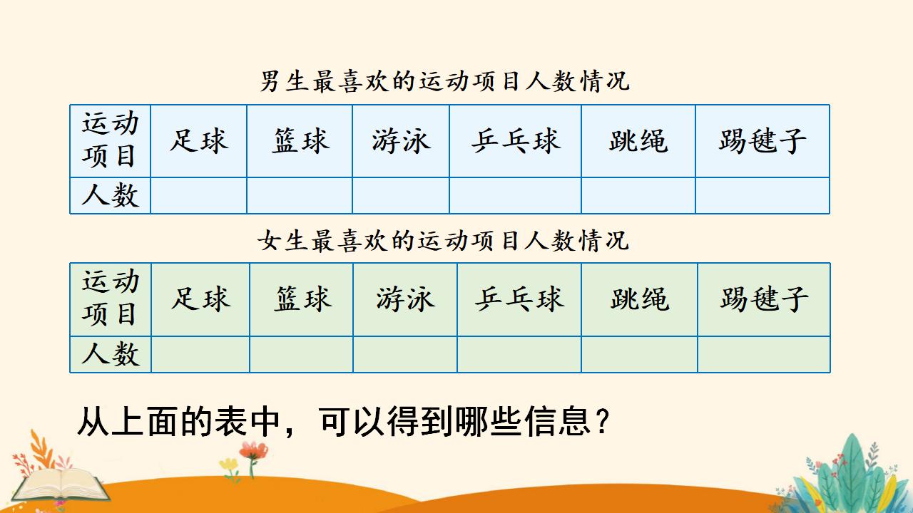 三年级下册数学资料《复式统计表》PPT课件（2024年人教版）共12页