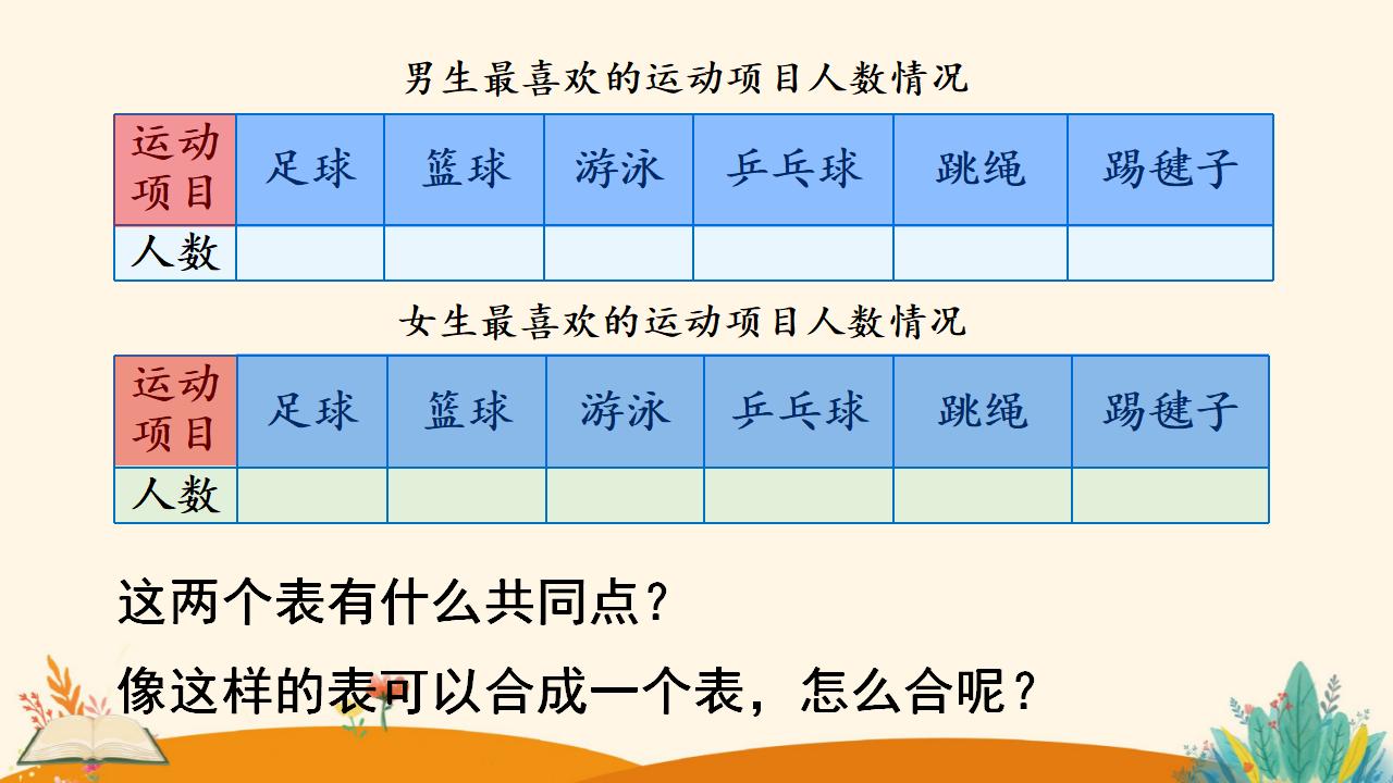 三年级下册数学资料《复式统计表》PPT课件（2024年人教版）共12页