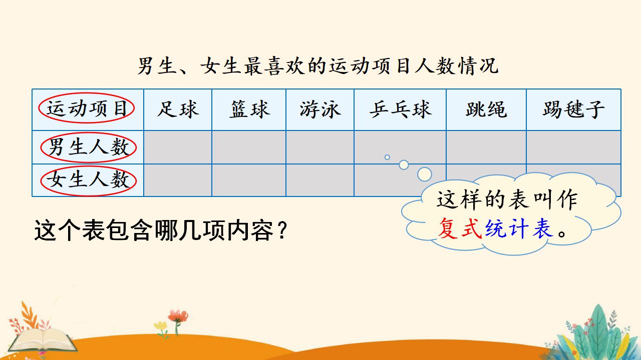 三年级下册数学资料《复式统计表》PPT课件（2024年人教版）共12页