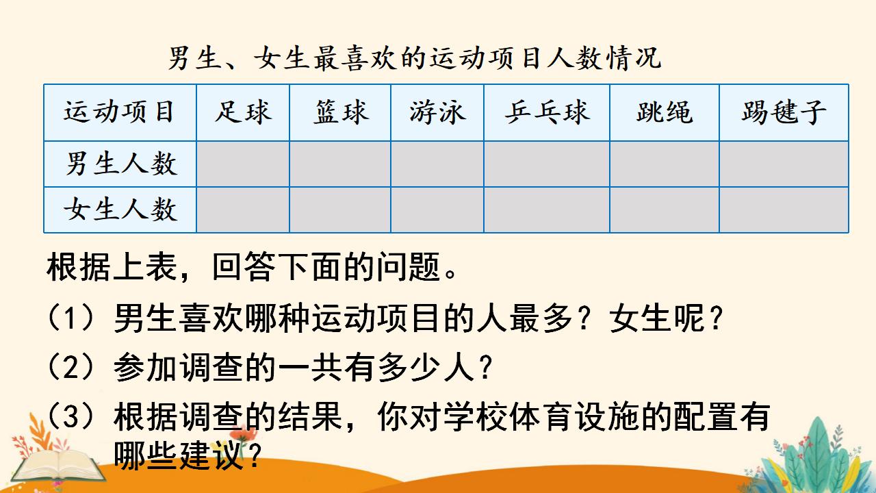 三年级下册数学资料《复式统计表》PPT课件（2024年人教版）共12页