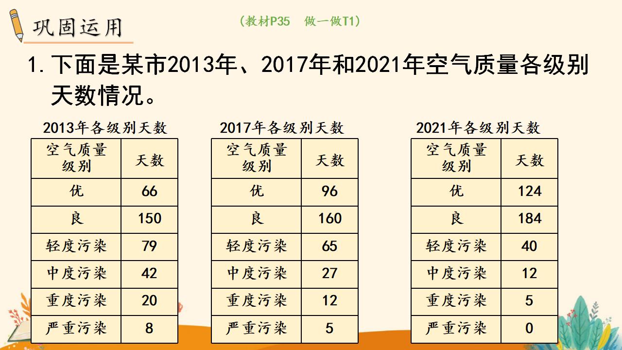 三年级下册数学资料《复式统计表》PPT课件（2024年人教版）共12页