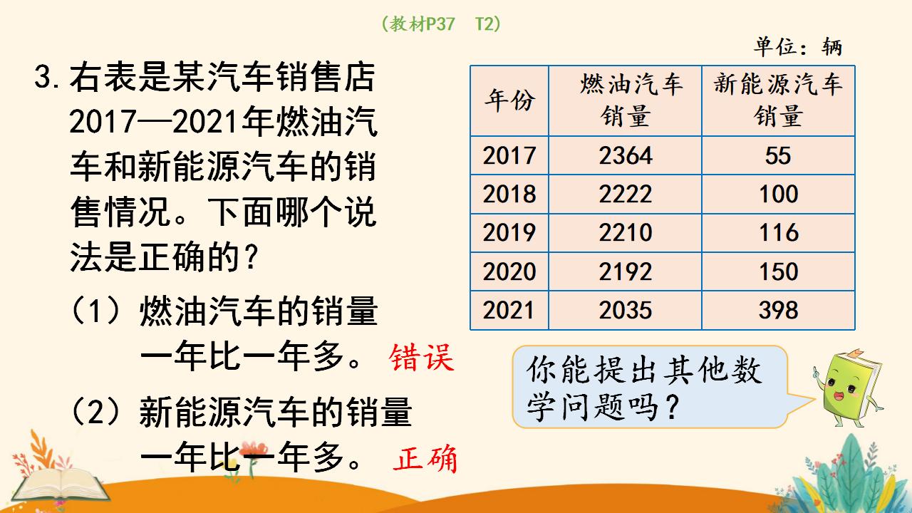 三年级下册数学资料《复式统计表》PPT课件（2024年人教版）共12页