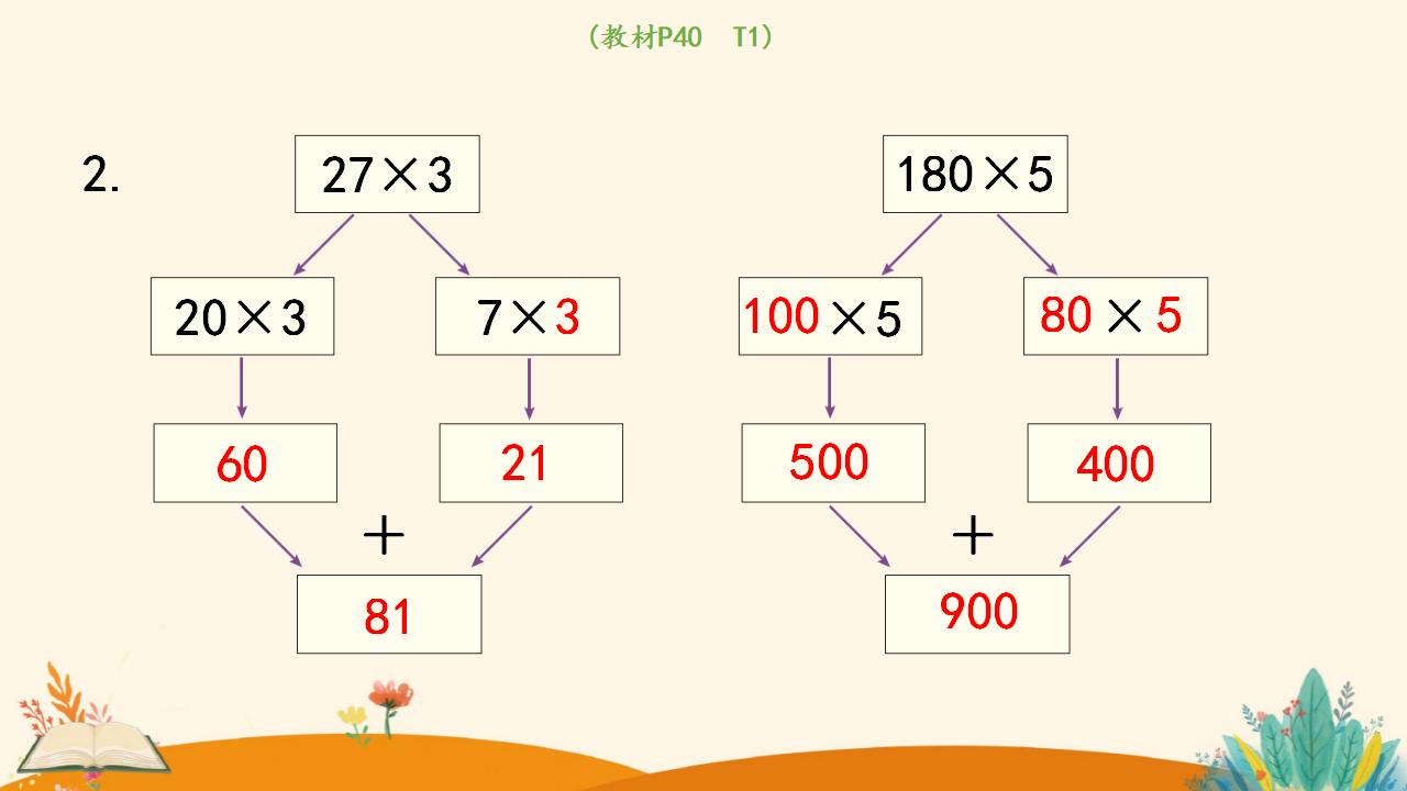 三年级下册数学资料《口算乘法（1）》PPT课件（2024年人教版）共10页