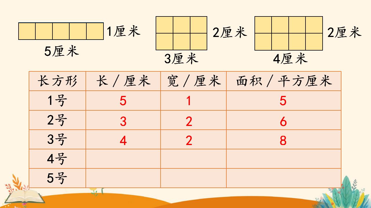 三年级下册数学资料《长方形、正方形面积的计算（1）》PPT课件（2024年人教版）共16页