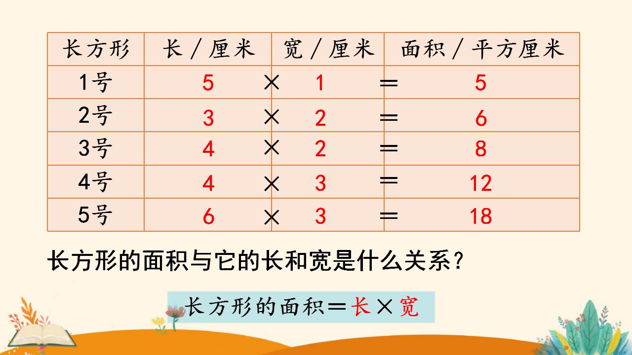 三年级下册数学资料《长方形、正方形面积的计算（1）》PPT课件（2024年人教版）共16页