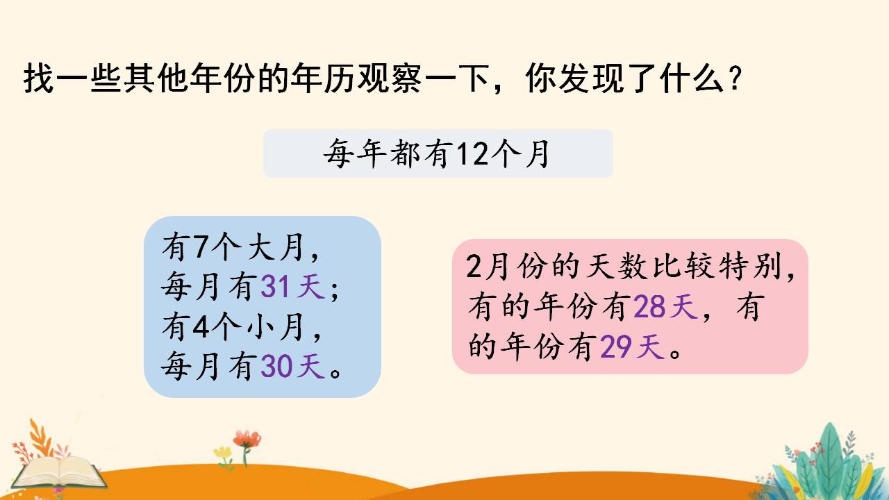 三年级下册数学资料《认识年、月、日》PPT课件（2024年人教版）共12页