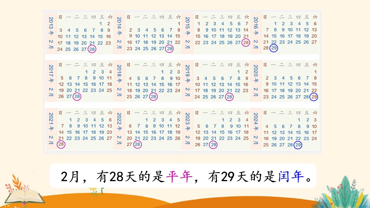 三年级下册数学资料《认识平年和闰年》PPT课件（2024年人教版）共14页