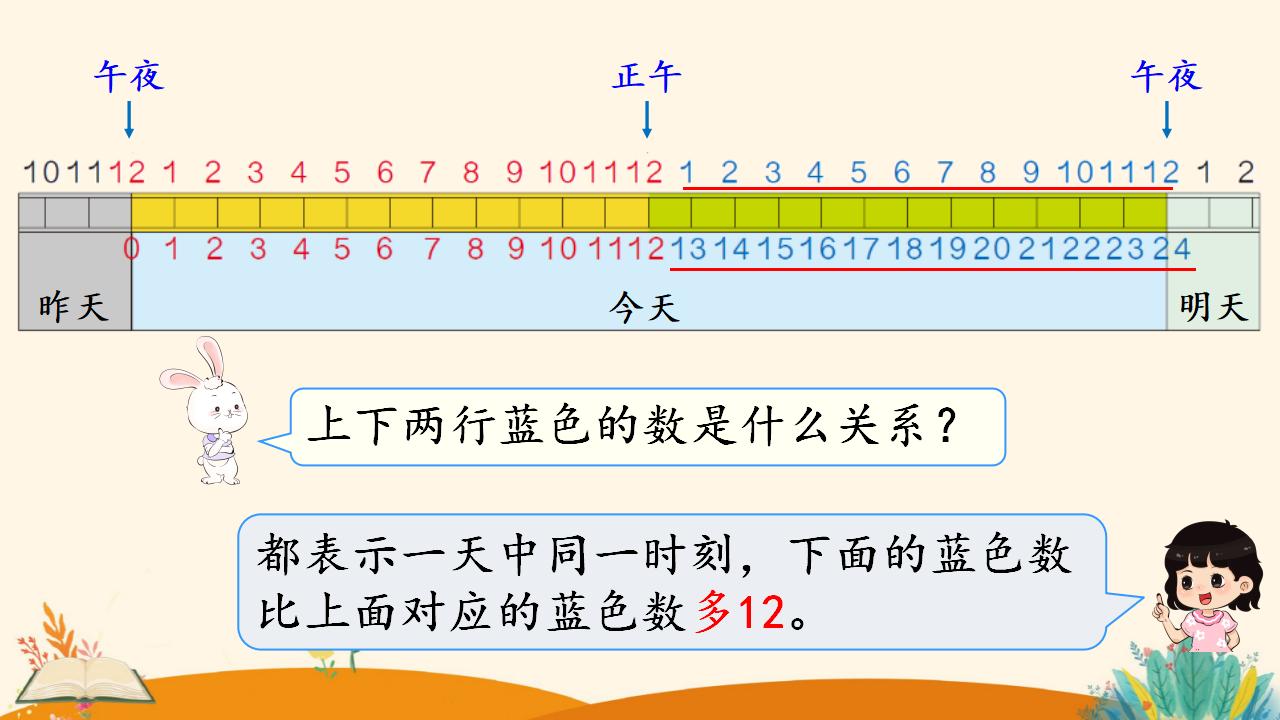 三年级下册数学资料《24时计时法》PPT课件（2024年人教版）共19页