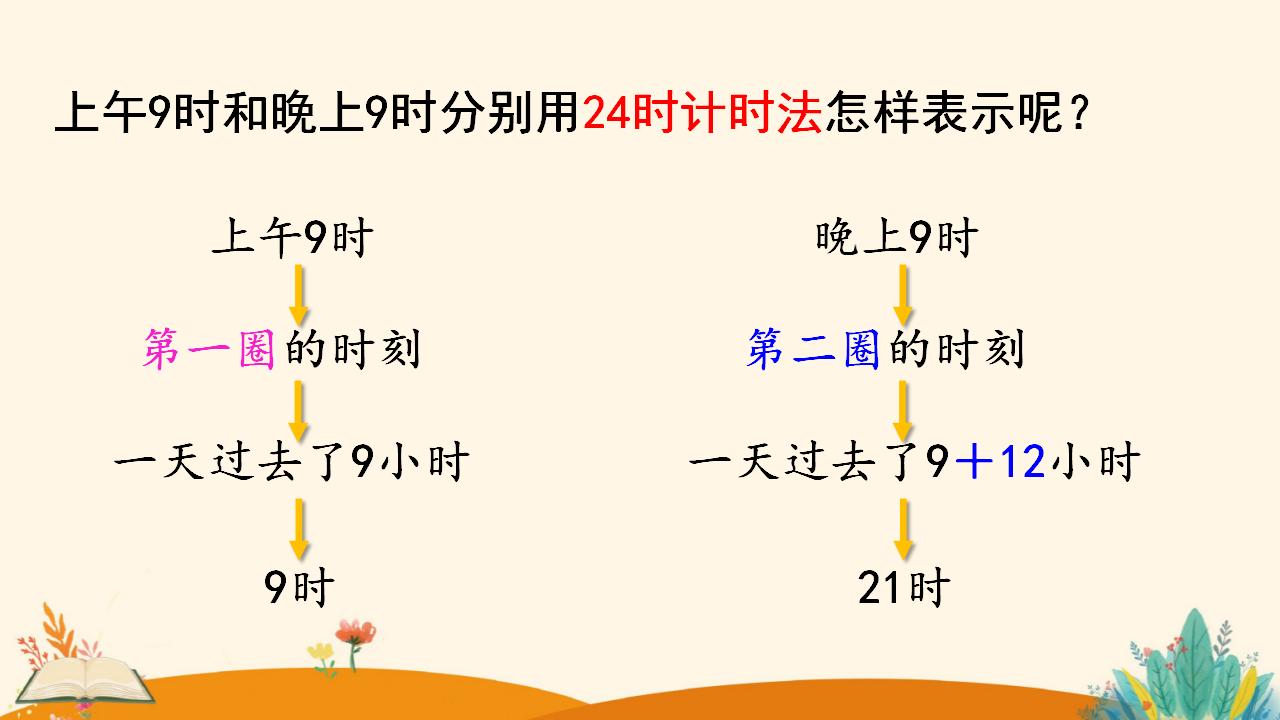 三年级下册数学资料《24时计时法》PPT课件（2024年人教版）共19页