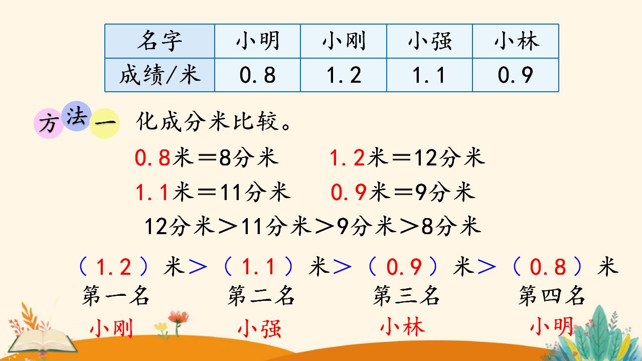 三年级下册数学资料《小数的大小比较》PPT课件（2024年人教版）共13页