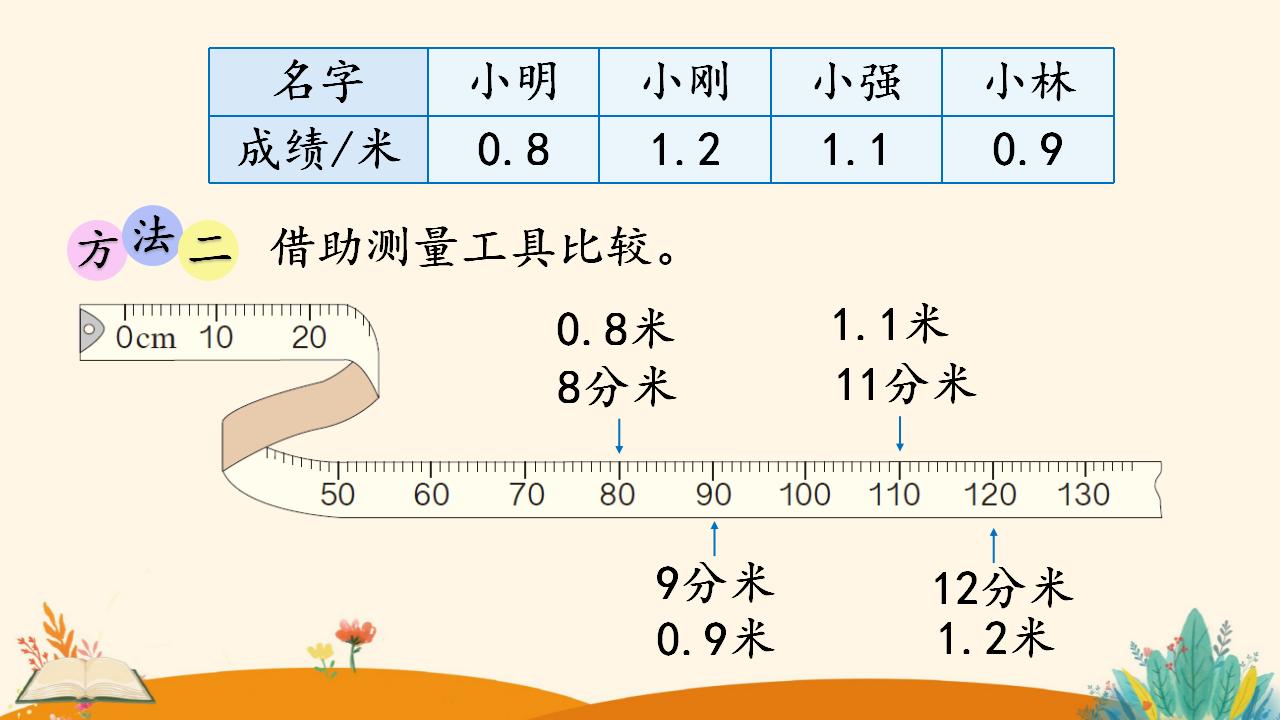 三年级下册数学资料《小数的大小比较》PPT课件（2024年人教版）共13页