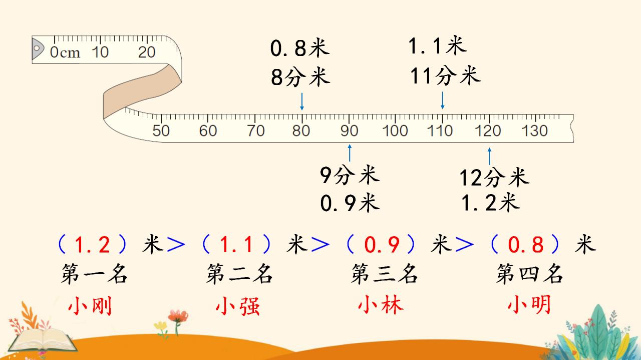 三年级下册数学资料《小数的大小比较》PPT课件（2024年人教版）共13页