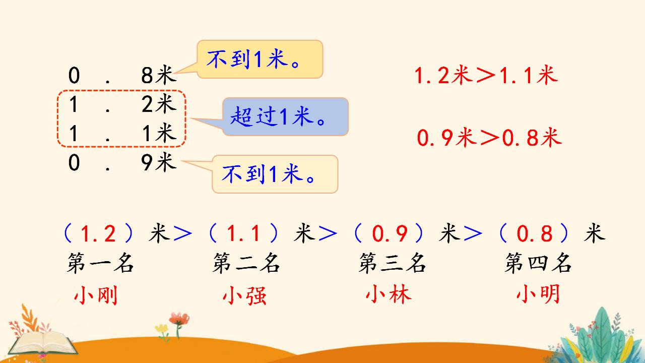 三年级下册数学资料《小数的大小比较》PPT课件（2024年人教版）共13页