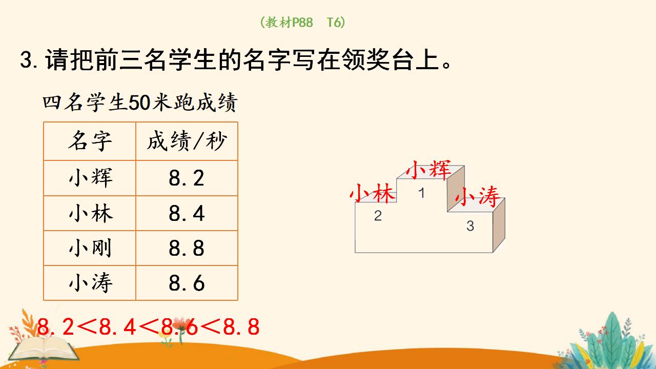 三年级下册数学资料《小数的大小比较》PPT课件（2024年人教版）共13页