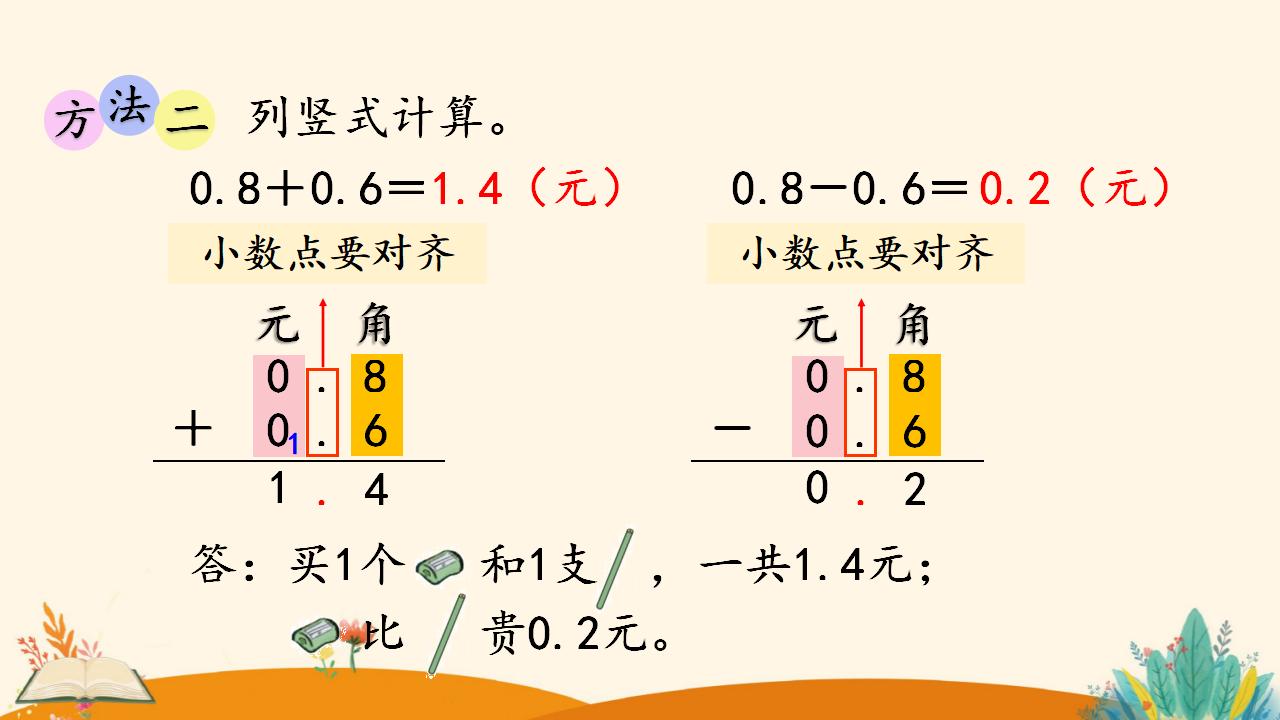 三年级下册数学资料《简单的小数加、减法》PPT课件（2024年人教版）共11页