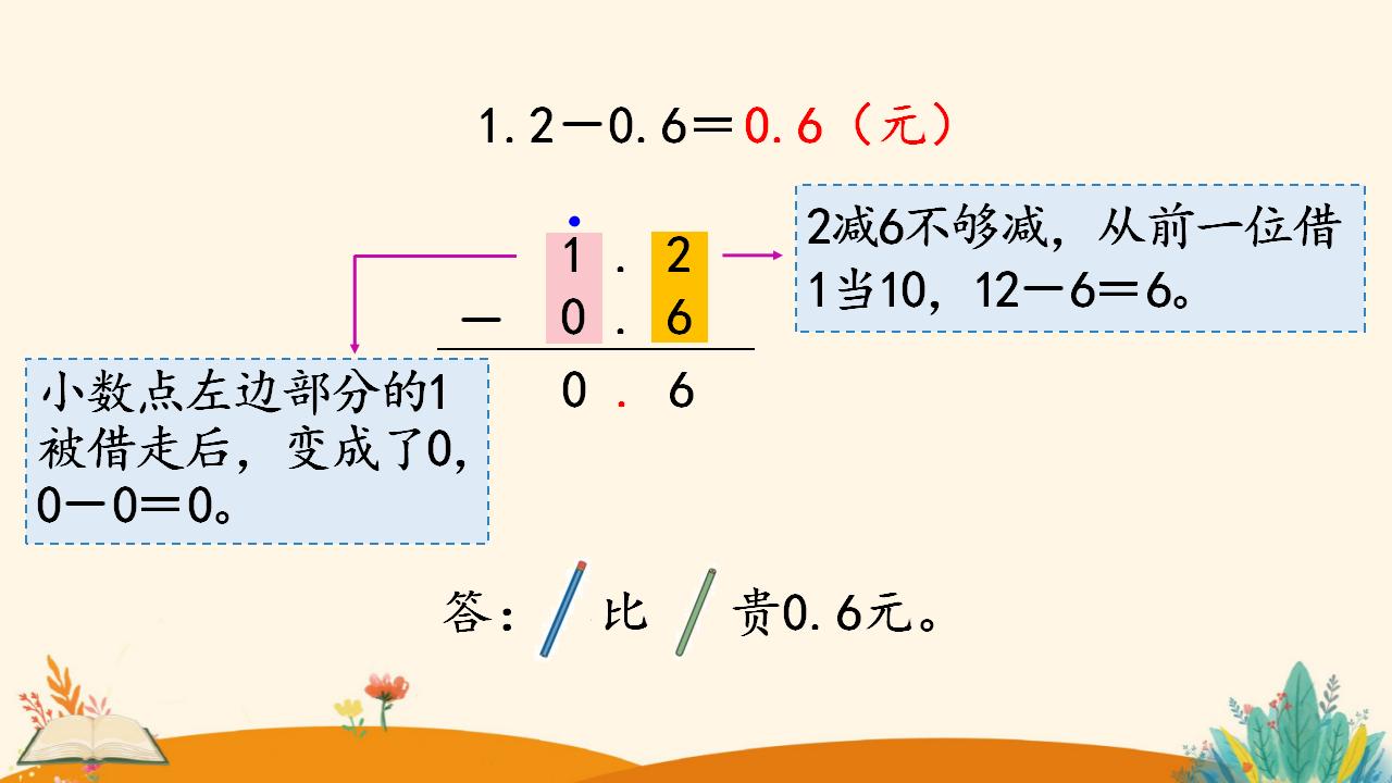 三年级下册数学资料《简单的小数加、减法》PPT课件（2024年人教版）共11页