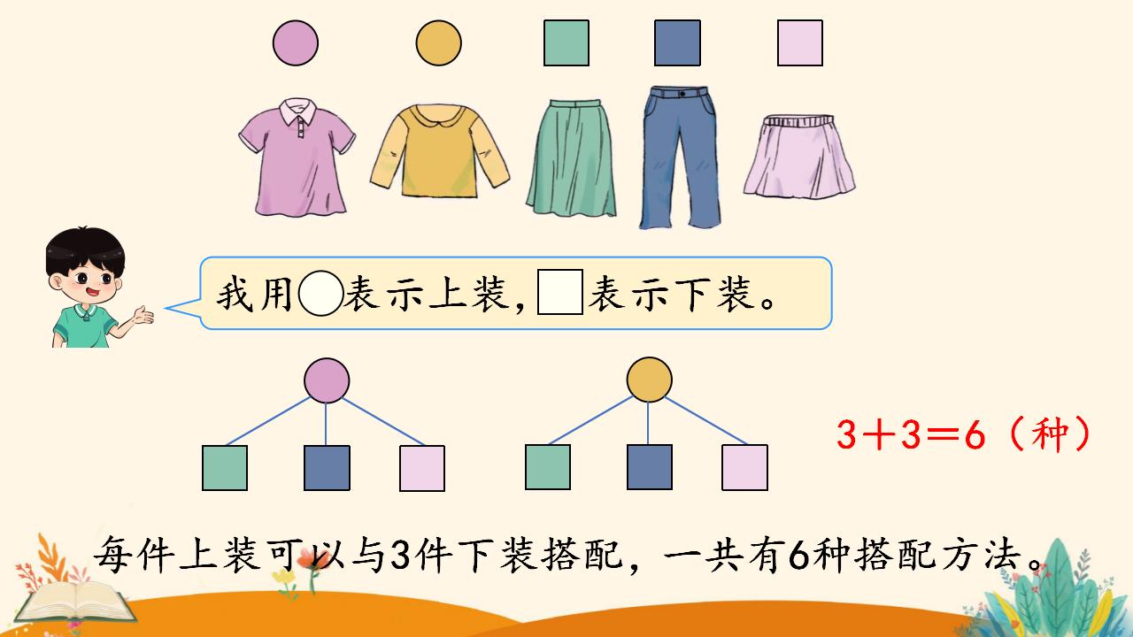 三年级下册数学资料《 搭配（2）》PPT课件（2024年人教版）共13页