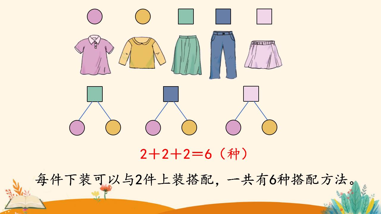 三年级下册数学资料《 搭配（2）》PPT课件（2024年人教版）共13页