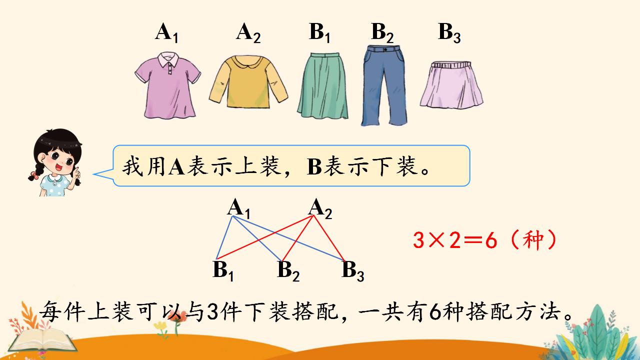 三年级下册数学资料《 搭配（2）》PPT课件（2024年人教版）共13页