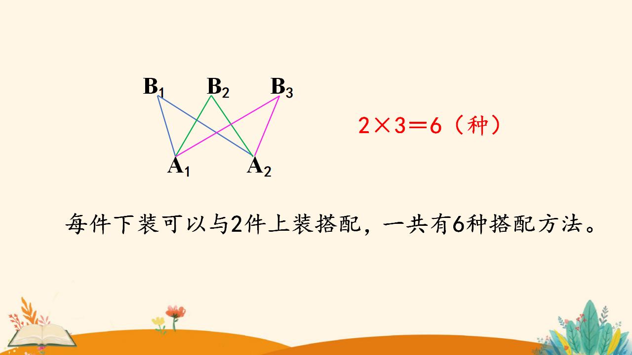 三年级下册数学资料《 搭配（2）》PPT课件（2024年人教版）共13页