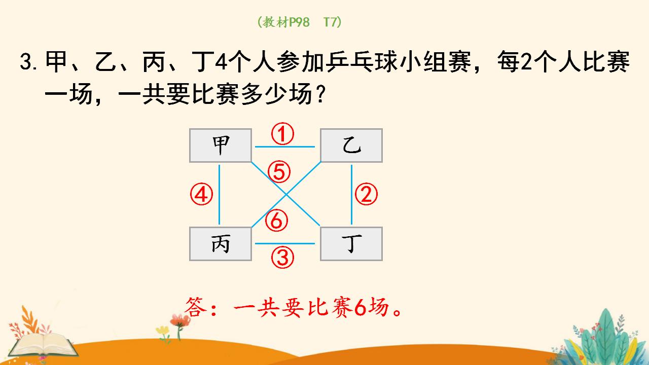 三年级下册数学资料《搭配（3）》PPT课件（2024年人教版）共13页