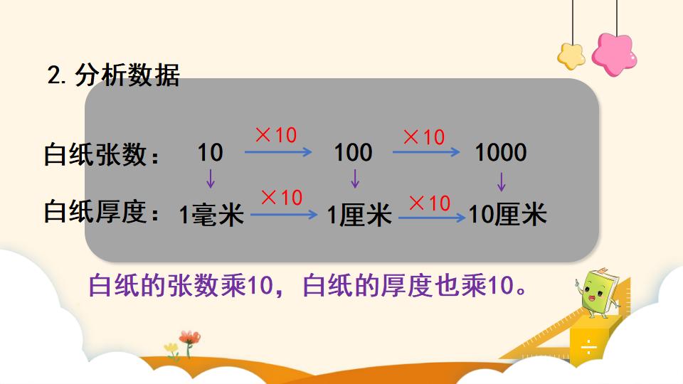 四年级上册数学资料《一亿有多大》PPT课件（2024年）共9页