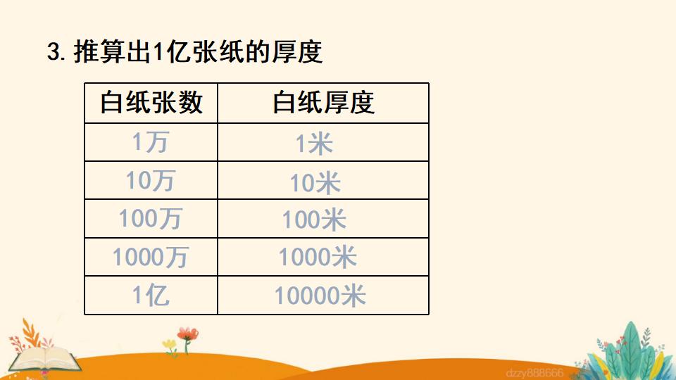 四年级上册数学资料《一亿有多大》PPT课件（2024年）共9页