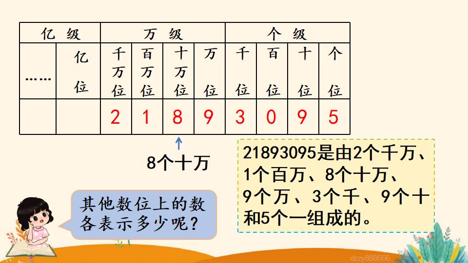 四年级上册数学资料《亿以内数的认识》PPT课件（2024年）共18页