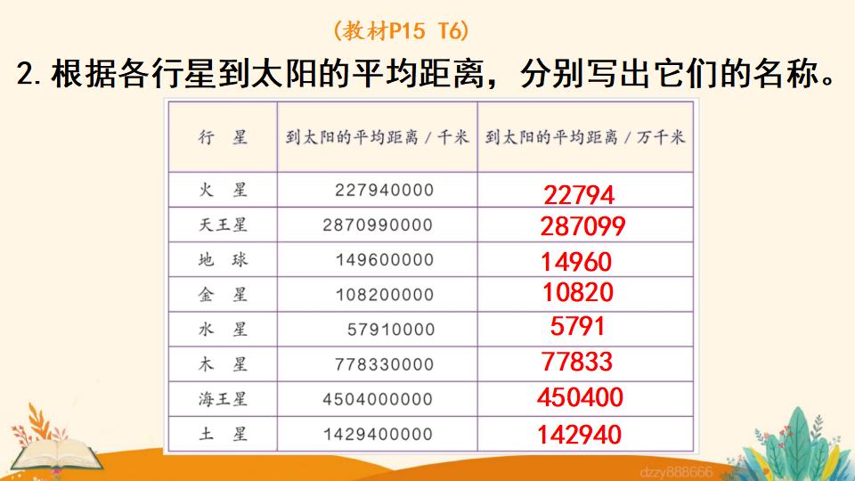 四年级上册数学资料《亿以内数的改写》PPT课件（2024年）共13页