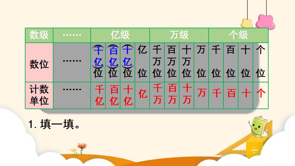 四年级上册数学资料《数的产生和十进制计数法》PPT课件（2024年）共14页