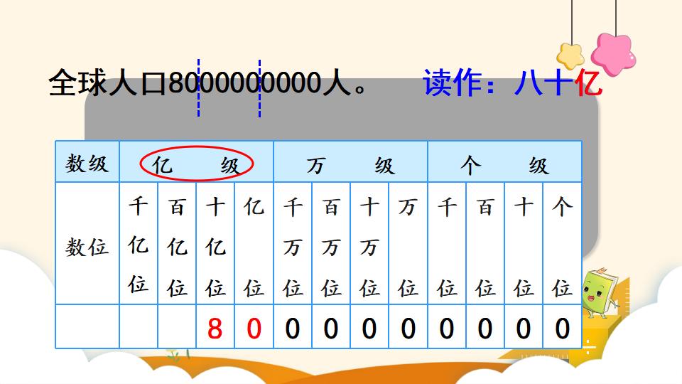 四年级上册数学资料《亿以上数的读法》PPT课件（2024年）共15页