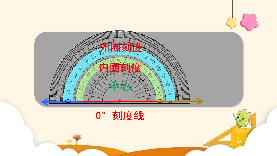 四年级上册数学资料《角的度量 》PPT课件（2024年）共18页