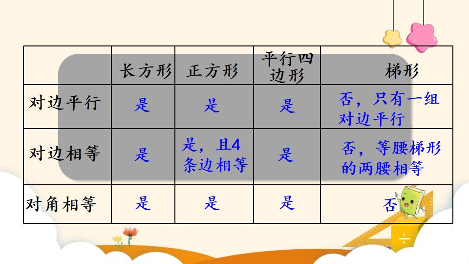 四年级上册数学资料《梯形的认识 》PPT课件（2024年）共17页