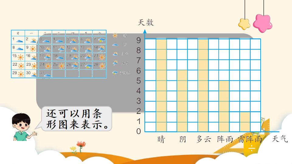 四年级上册数学资料《条形统计图（1）》PPT课件（2024年）共18页